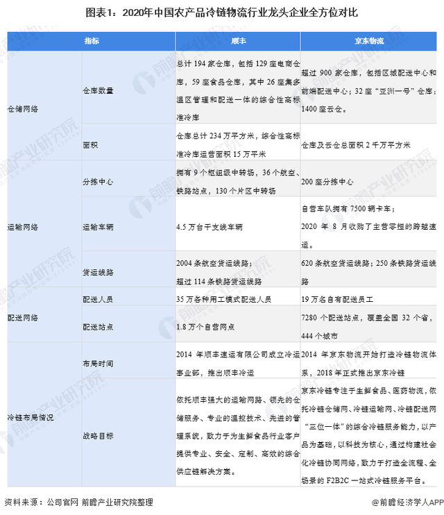深圳农产品配送供应商_深圳餐饮配送供应_蔬菜配送供应
