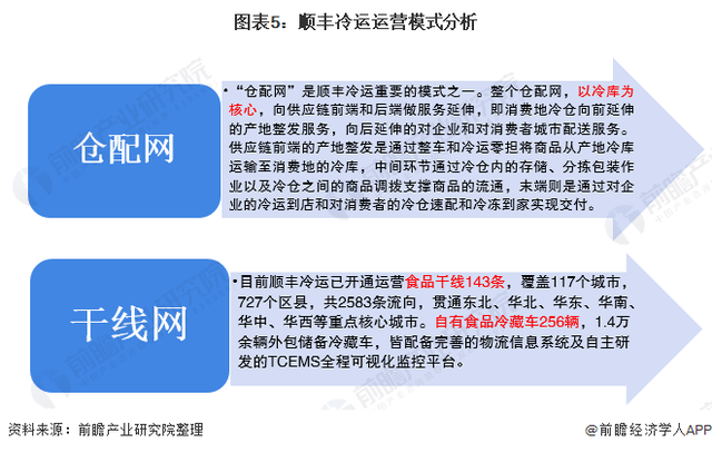 深圳农产品配送供应商_深圳餐饮配送供应_蔬菜配送供应