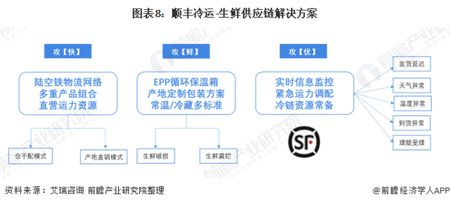 蔬菜配送供应_深圳餐饮配送供应_深圳农产品配送供应商