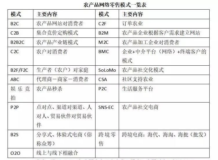 现货挂牌交易和现货延期交易_农产品现货交易网app_铁合金现货网app