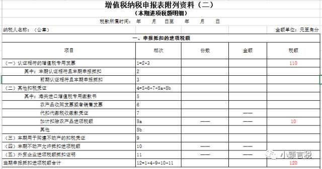 投入产出法农产品进项税计算_没有进项发票交多少税_无进项要交多少税