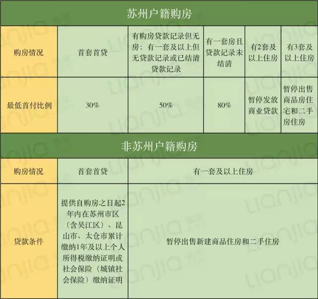 太仓房产分布图_太仓房产政策_太仓房产世家英伦