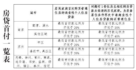 太仓房产政策_太仓房产世家英伦_太仓房产分布图