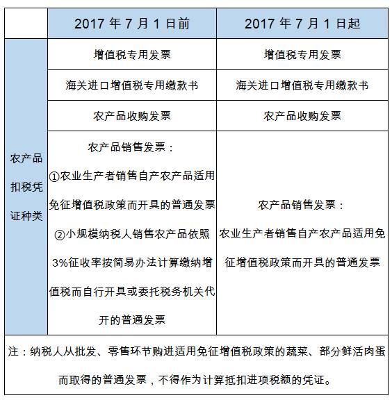 工程造价税金怎么算_农产品税金怎么算_一般纳税人营业税金及附加怎么算