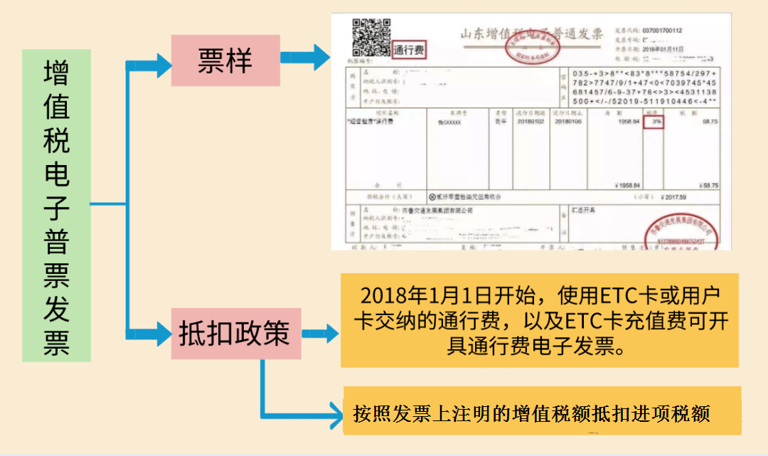 工程造价税金怎么算_一般纳税人营业税金及附加怎么算_农产品税金怎么算