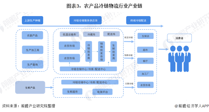 化农化工_农行网银 交易状态不确定_农产品信息化交易