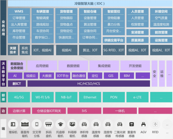 农行网银 交易状态不确定_农产品信息化交易_化农化工