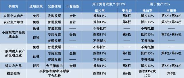 农一网农药产品价格表图片_农产品税率11还是13_理财产品收益税率