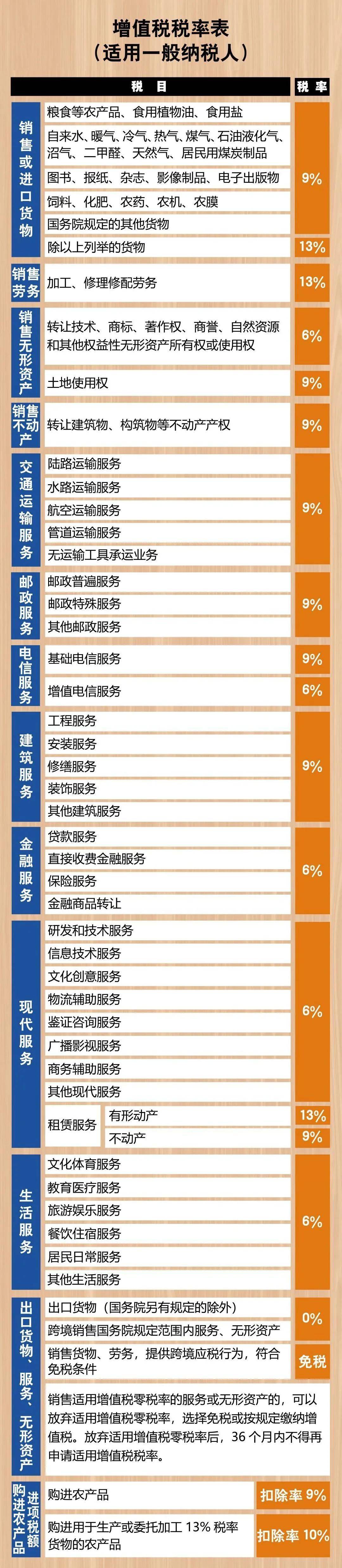 销售化肥农药的税率_农产品税率11还是13_农行的理财产品有哪些