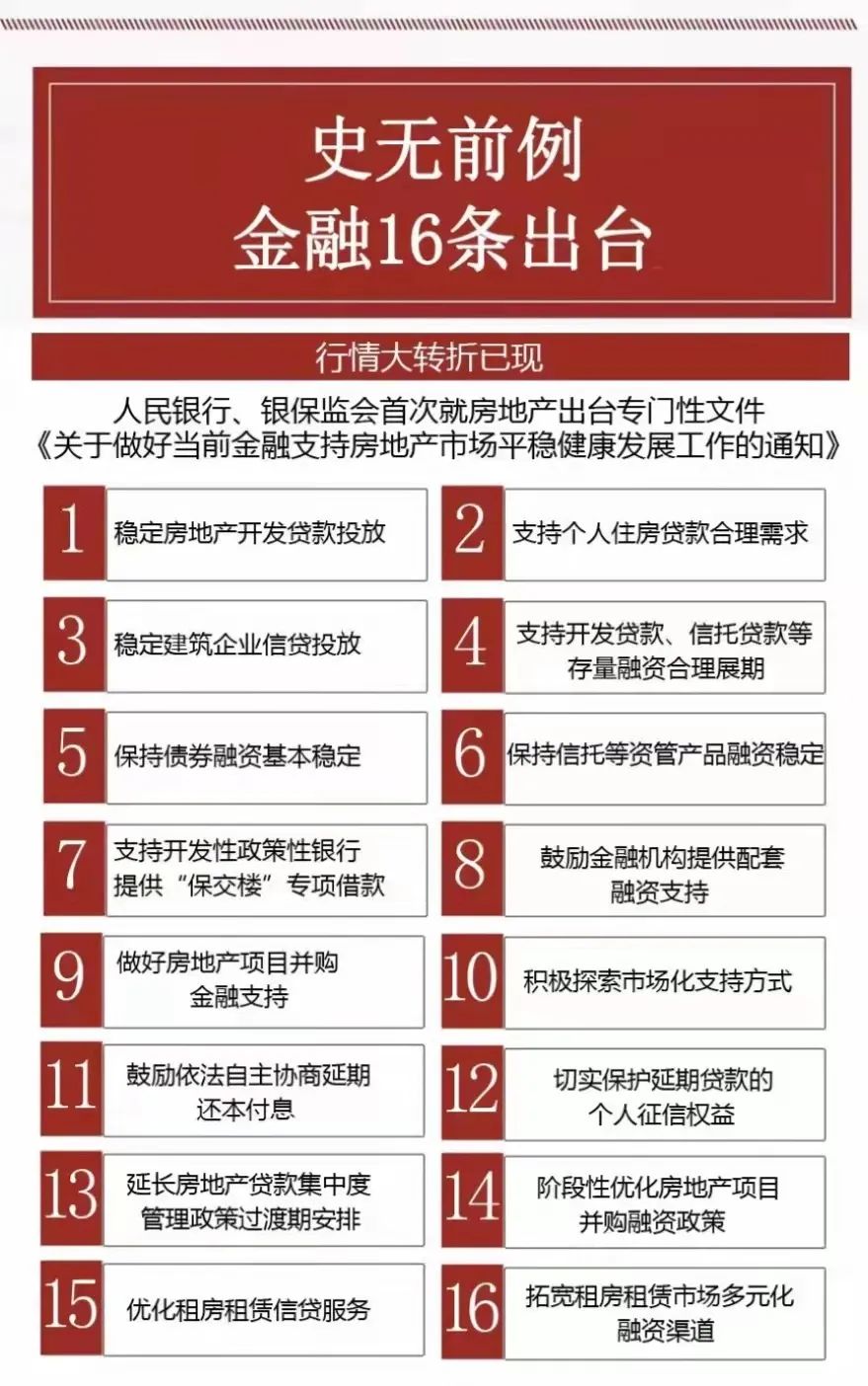 2015最新房产政策_2015广州最新房产信息_杭州最新房产取消政策