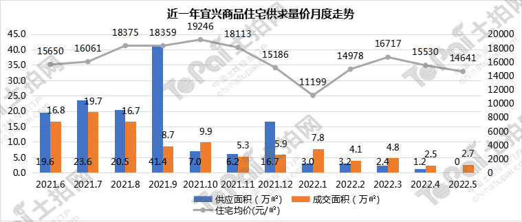 2015广州最新房产信息_2015最新房产政策_杭州最新房产取消政策