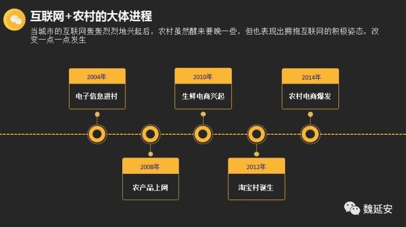 农产品网络营销推广应该怎么做_微营销产品运营推广_网络如何推广产品