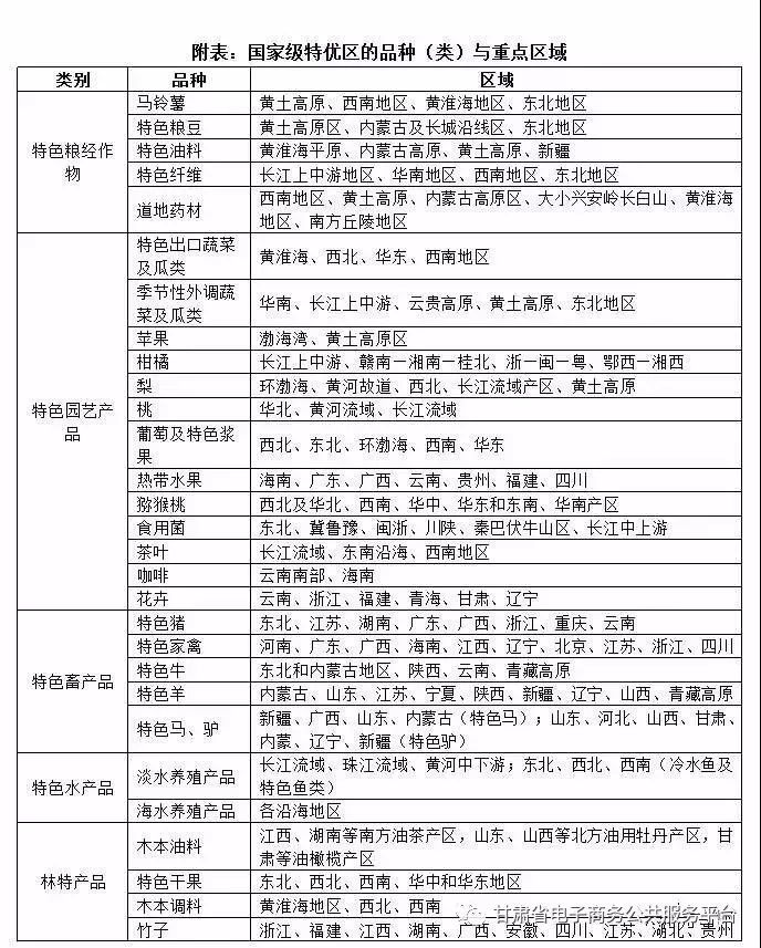 农商行特色知识_圣农实业 圣农发展_如何发展特色农产品