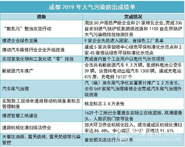 成都农业博览会2018_华鸿国际农业博览中心_农业博览中心何时竣工