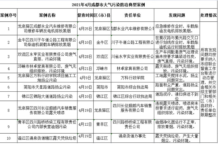 华鸿国际农业博览中心_成都农业博览会2018_农业博览中心何时竣工