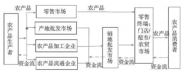 物流仓储公司排名_中国农产品物流公司排名_农银汇理基金公司ta产品