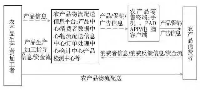 中国农产品物流公司排名_物流仓储公司排名_农银汇理基金公司ta产品