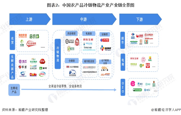 中国农产品物流公司排名_中国最大农产品网站_网上推广产品公司排名