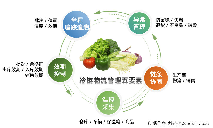 中国最大农产品网站_网上推广产品公司排名_中国农产品物流公司排名