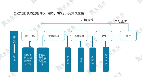 中国农产品物流公司排名_中国最大农产品网站_网上推广产品公司排名