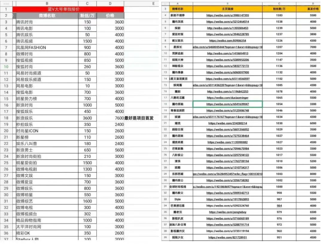 新浪微博找不到微话题_微博热点话题法律问题_微博微话题