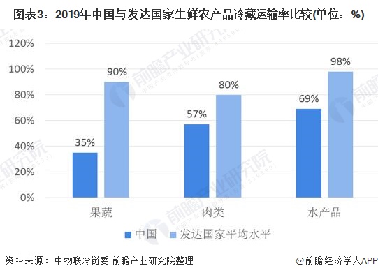 冷链物流内容与物流环节_农产品冷链物流课程_全国物流标准化技术委员会冷链物流分技术委员会