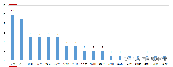 扬州世界运河名城博览会_世界运河名城_扬州 世界运河名城