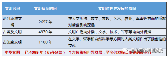 扬州 世界运河名城_扬州世界运河名城博览会_世界运河名城