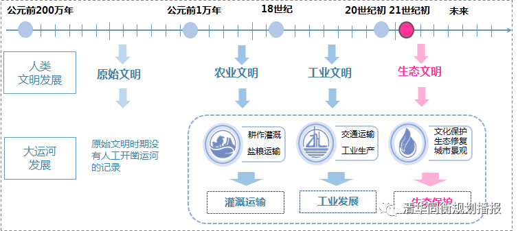 扬州 世界运河名城_扬州世界运河名城博览会_世界运河名城