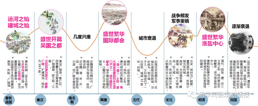 世界运河名城_扬州 世界运河名城_扬州世界运河名城博览会