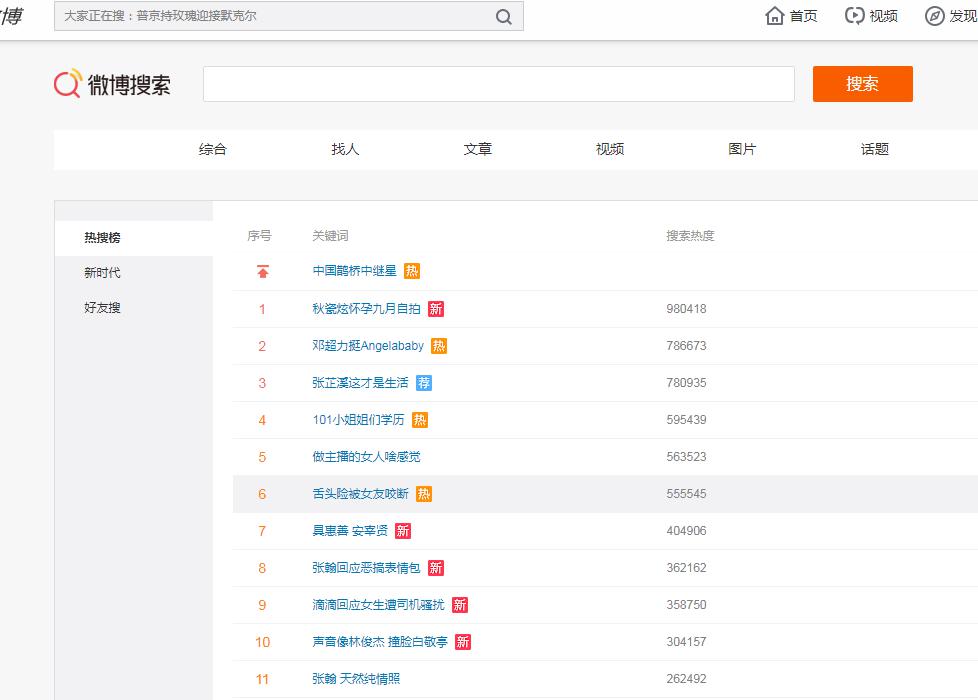 微博搞笑排行榜的微博话题_微博热点话题法律问题_周冬雨超级话题微博话题