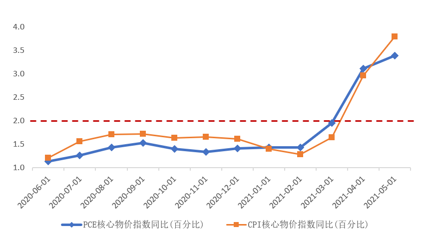 重庆农商行股票代码_农产品股票代码_深证股票代码和上证股票代码