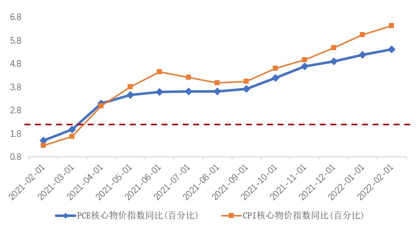 深证股票代码和上证股票代码_农产品股票代码_重庆农商行股票代码