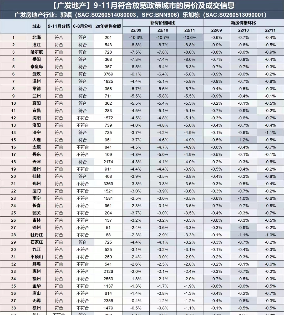 珠海最新房产限购政策_石家庄最新房产政策_杭州最新房产取消政策