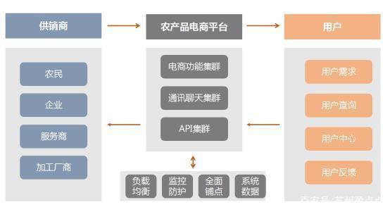 冷链物流生鲜产品现状_农产品物流发展现状_我国物流现状发展分析