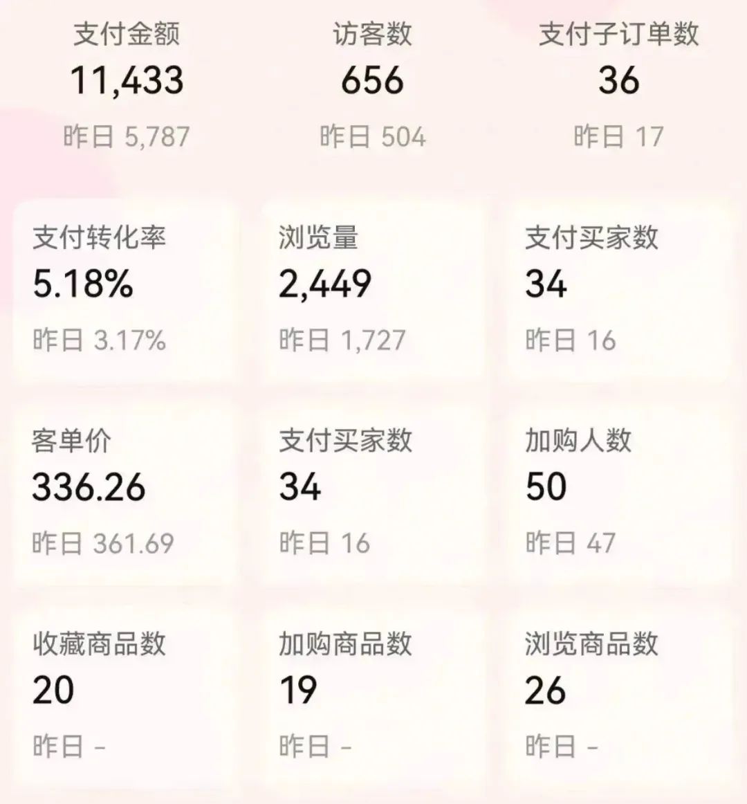 开网店卖农产品_开网店卖什么产品好_开网店卖水果需要多少钱