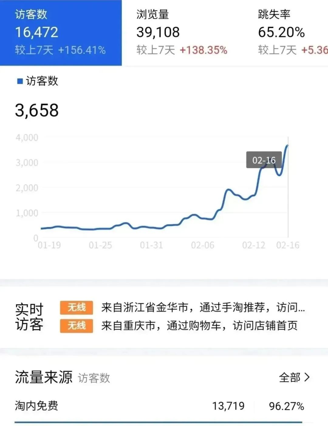 开网店卖水果需要多少钱_开网店卖农产品_开网店卖什么产品好