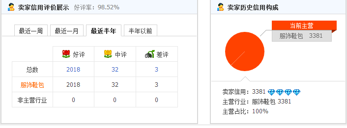 开网店卖水果需要多少钱_开网店卖农产品_开网店卖什么