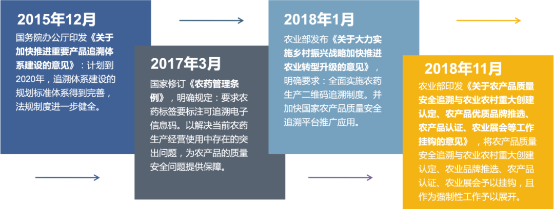 水产品监管追溯平台_北京市安全监管信息平台_广西农产品质量安全监管与追溯信息平台