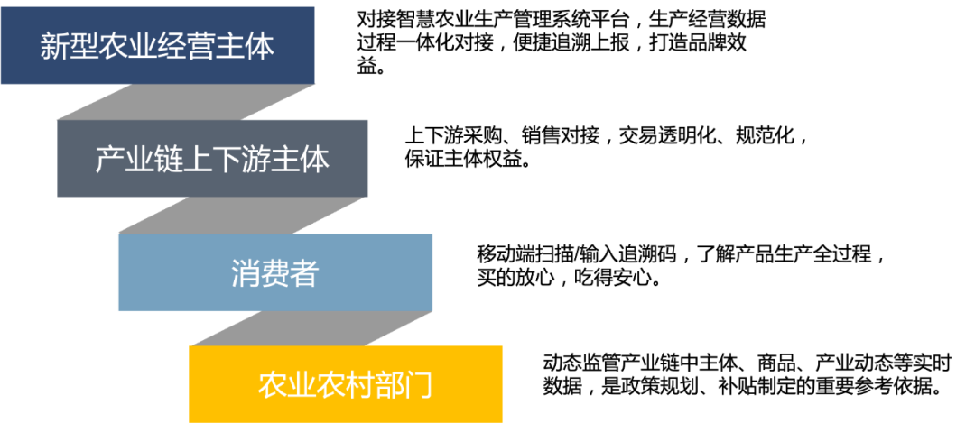 水产品监管追溯平台_北京市安全监管信息平台_广西农产品质量安全监管与追溯信息平台