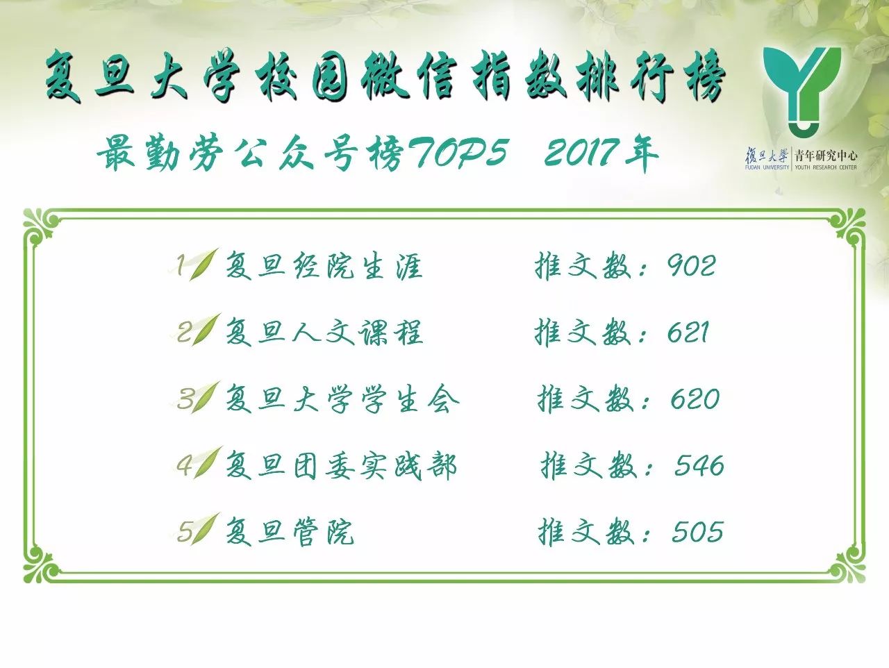 2015大学校园热点话题_时下国内热点社会话题_两会民生热点直销话题