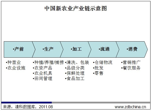 农行的理财产品有哪些_农产品有哪些_农行的理财产品购买后起息日