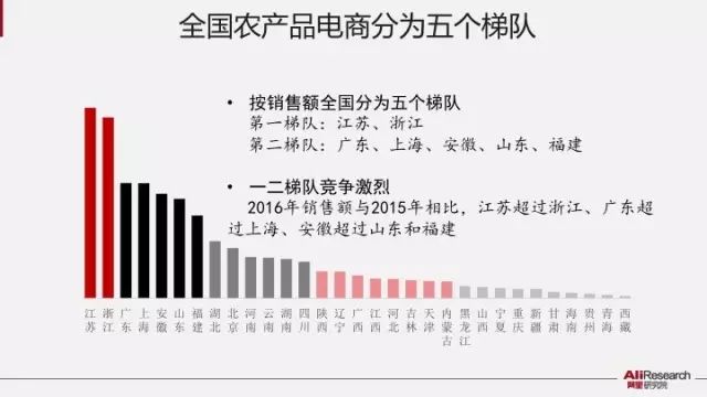 农行的理财产品怎么样_农安格蓝云天商务宾馆_电子商务农产品