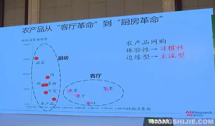 电子商务农产品_农安格蓝云天商务宾馆_农行的理财产品怎么样