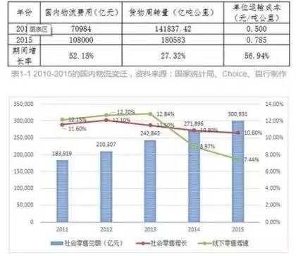 体验经济时代下农产品消费的特点_体验式经济时代来临_o2o反向模式,线下体验带动线上消费 199it