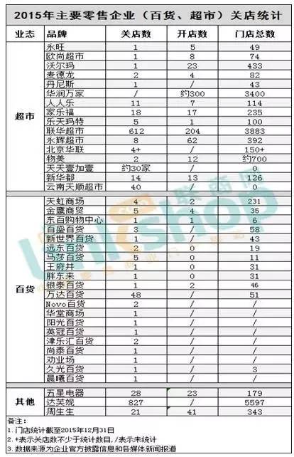 体验经济时代下农产品消费的特点_体验式经济时代来临_o2o反向模式,线下体验带动线上消费 199it