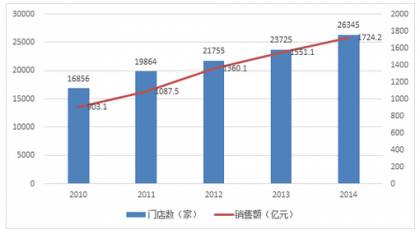 体验经济时代下农产品消费的特点_体验式经济时代来临_o2o反向模式,线下体验带动线上消费 199it