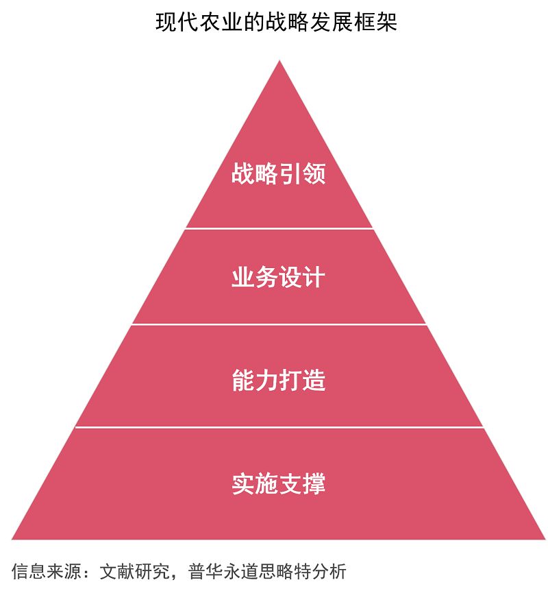 体验经济时代下农产品消费的特点_体验式消费_农银消费主题基金660005