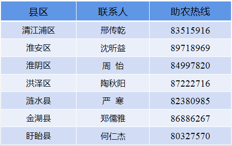 农高科猪腹泻三联疫苗,能看到此产品说明书_农业科技产品_淮安农产品信息