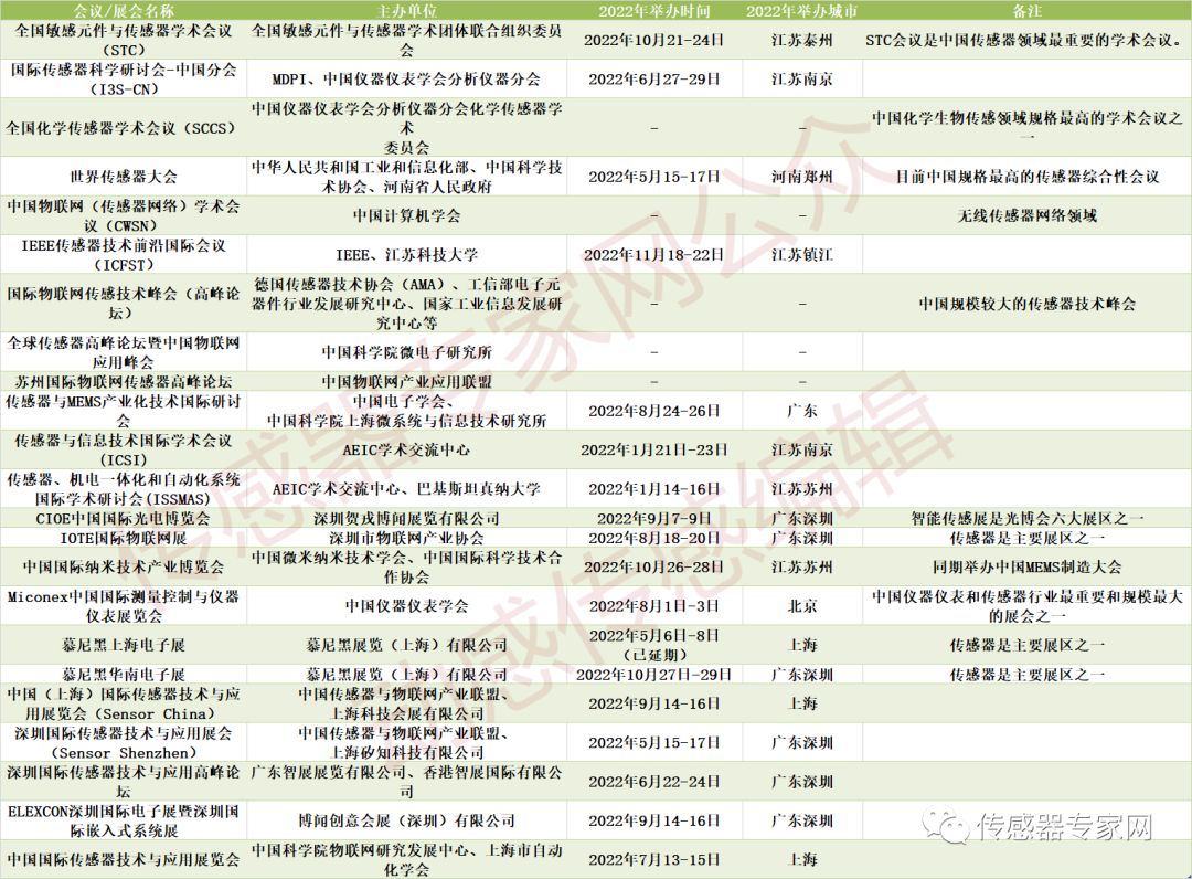 上海展会信息_上海展会信息大全_2015年上海展会信息大全